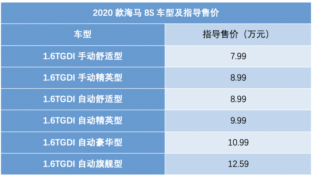 每日车事：地产界大亨来真的！恒大汽车首款新车年底上市