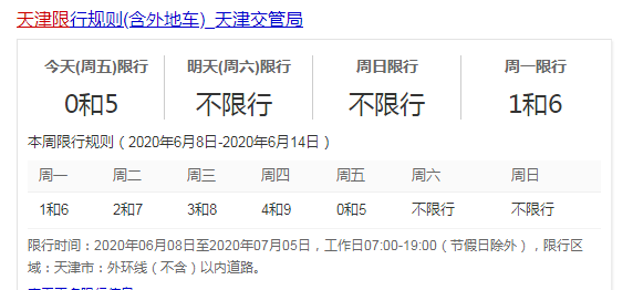 正式宣布进入限号时间天津发布机动车尾号限行日历6月8日起天津开始限