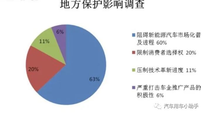 生长在地方保护的温室里，新能源是否经受住市场的考验？