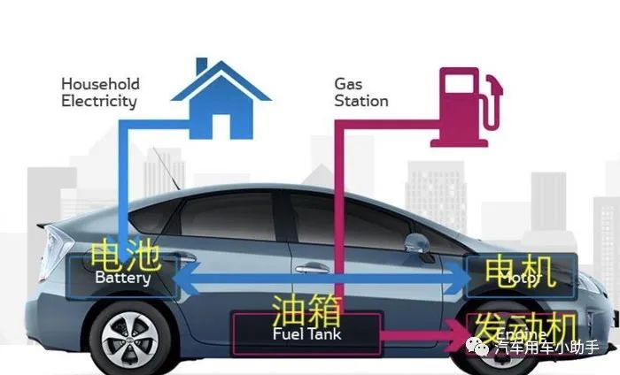 電動車汽車，使用純電平臺好，還是燃油平臺好？