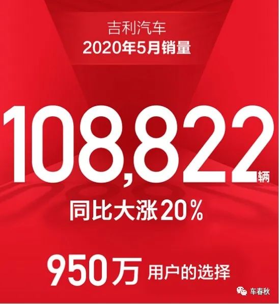 吉利汽車5月銷量再破10萬輛大關！誰貢獻最大？