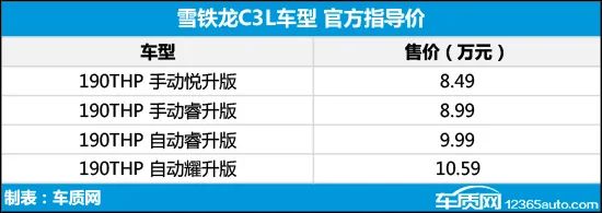 2020年第24周上市新车汇总