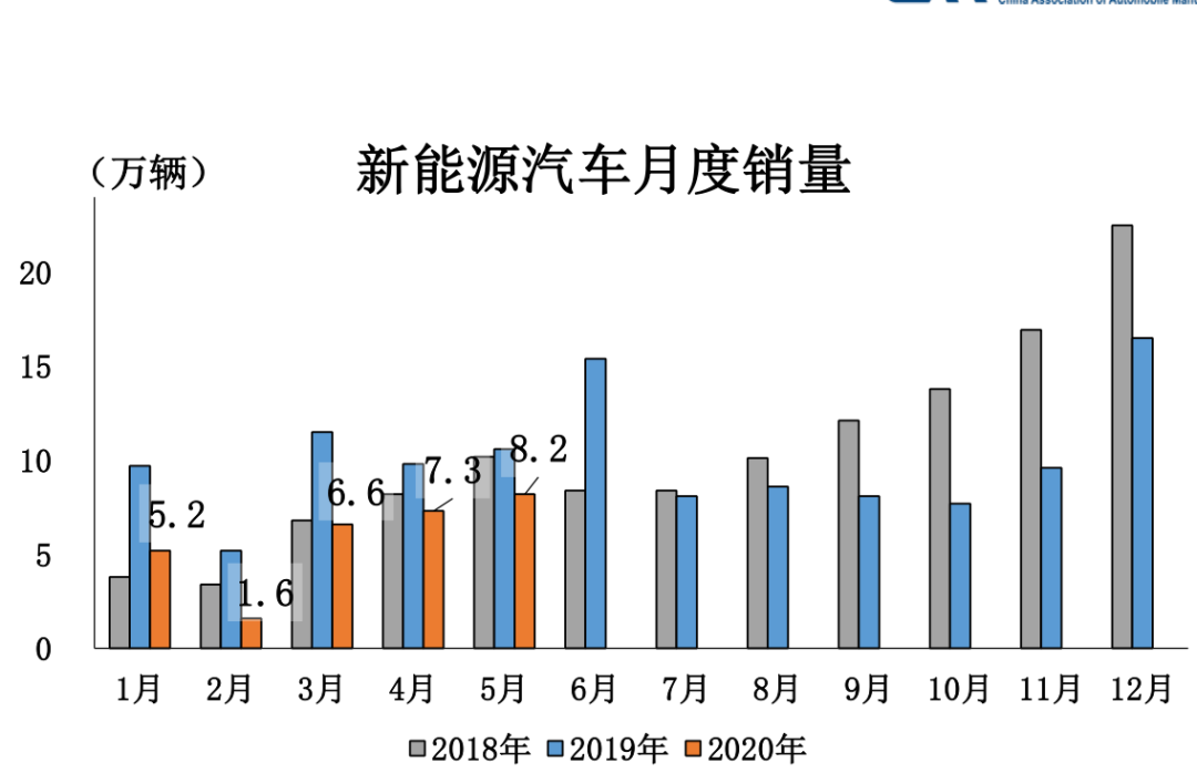 車市都轉(zhuǎn)正了，新能源為何萎靡？