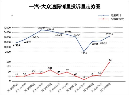 2020年5月TOP30轎車銷量投訴量對應點評