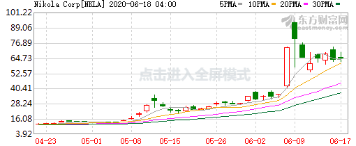 空军炮火之下，尼古拉迎来华尔街第一个看涨评级