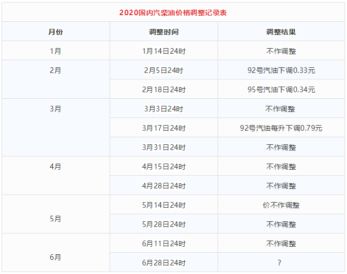 最近油價(jià)太低？專家建議高速免費(fèi)，提高油價(jià)來養(yǎng)路！網(wǎng)友：閉嘴吧