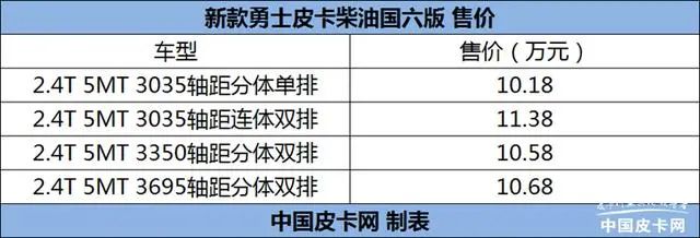 售10.18-11.38万元 勇士皮卡国六柴油车型上市