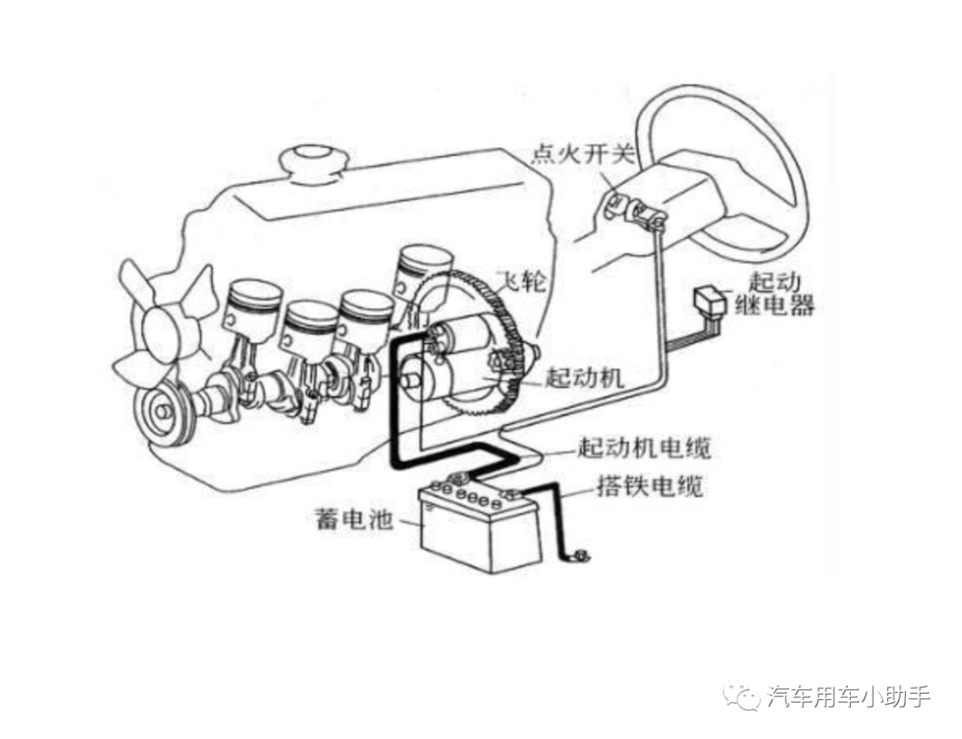 發(fā)動機(jī)動力不足能影響啟動性能的好壞嗎？