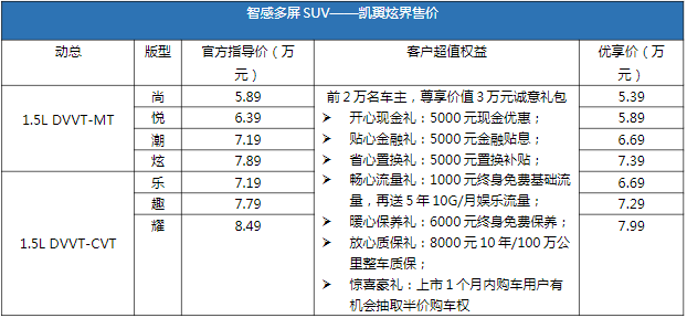 凯翼会成为下一个捷途吗？