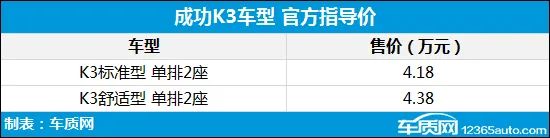 2020年第25周上市新車匯總