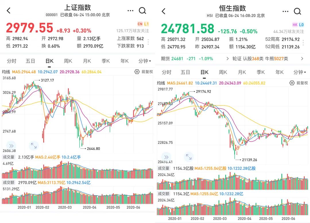 【汽車(chē)人】疫情半年，汽車(chē)板塊平靜之中暗潮涌動(dòng)