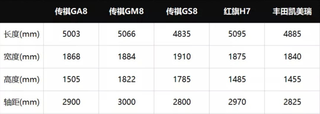 定價15.68萬-22.68萬的傳祺GA8，是貴了還是便宜了？