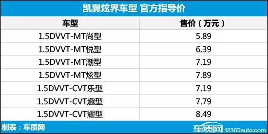 2020年第26周上市新车汇总