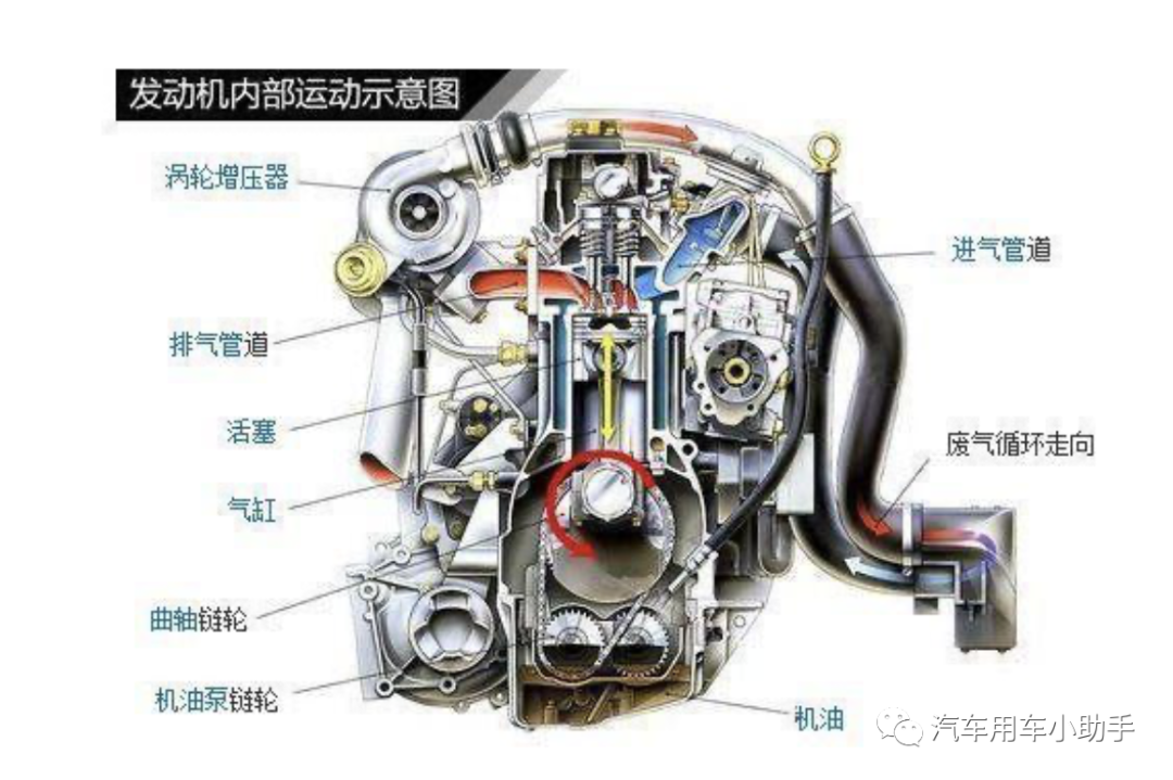 高原是机械增压还是涡轮增压好？