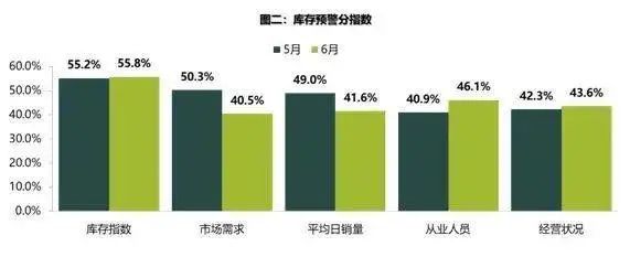 價(jià)格倒掛 這個(gè)讓經(jīng)銷商惶恐不安的詞又出現(xiàn)了