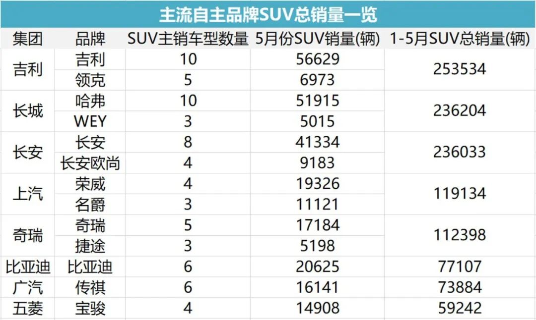 纵览自主SUV江湖，谁主沉浮？（下篇）