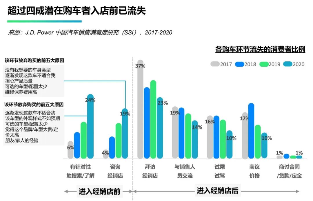 23151名車主表示：消費者真不傻