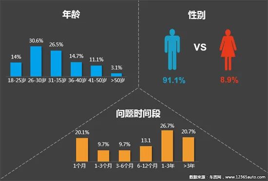 2020年二季度汽車投訴分析報(bào)告