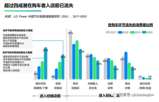 奧迪、別克分別奪冠不在話下！ J.D. Power中國汽車銷售滿意度排行榜出爐