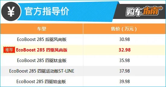 推薦四驅風尚版 長安福特探險者購車指南