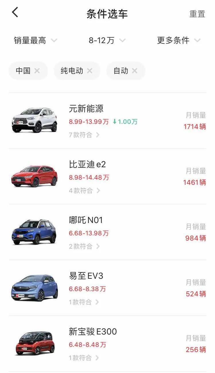 十萬塊電動車通勤初體驗 比亞迪e2“觸電”日記