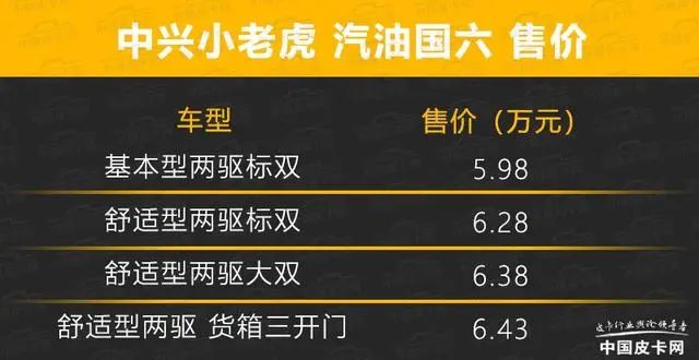 中興小老虎汽油國(guó)六車型正式上市 售5.98-6.43萬(wàn)元