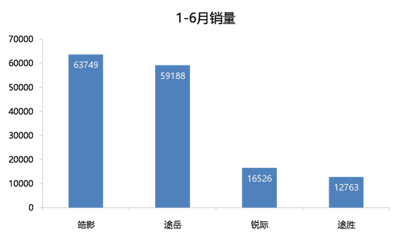 有些意想不到 德美日韩紧凑型SUV口碑分析