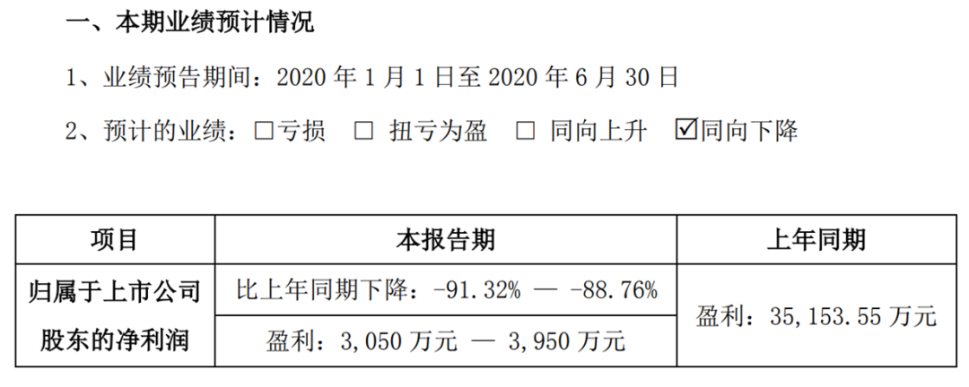 3萬(wàn)噸高鎳三元項(xiàng)目能否“拯救”國(guó)軒高科