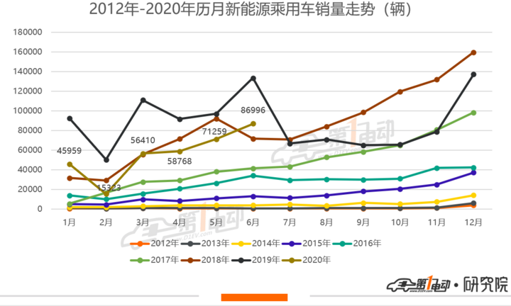 騰訊增持蔚來，美團押注理想；6月銷量出爐；蔚來EC6成都車展預售