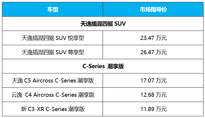 以天逸PHEV為開端，東風(fēng)雪鐵龍開啟品牌電氣化新征程
