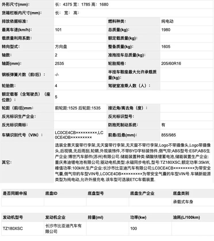 每日車事：比亞迪元EV搭磷酸鐵鋰電池；哪吒V第三季度上市