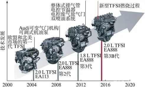 0t,4c20发动机于2012年上市,距今已经8年,刚刚发布这台4n20发动机是