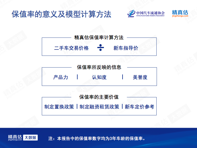 有的白開1年還升值10來萬？買新車還是得看這些！