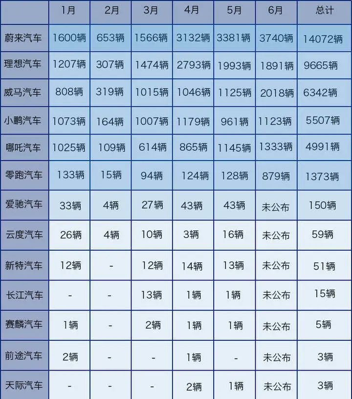 理想汽車提前赴美上市，是“晉級”還是“保命”？