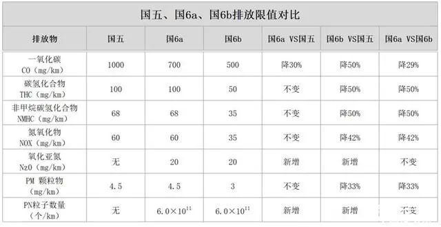 擴(kuò)大汽車消費(fèi)政策 重慶推遲國(guó)六執(zhí)行時(shí)間