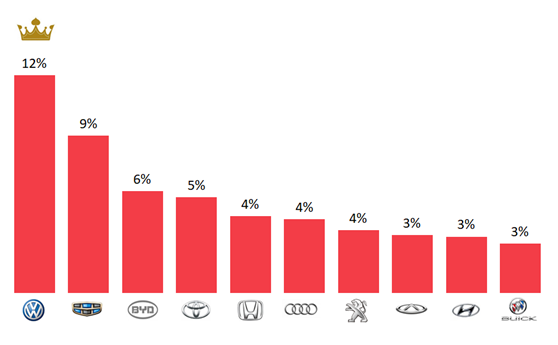 汽車門網(wǎng)7月汽車投訴分析報告