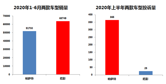 折在A柱的車型 帕薩特/皓影誰(shuí)更差