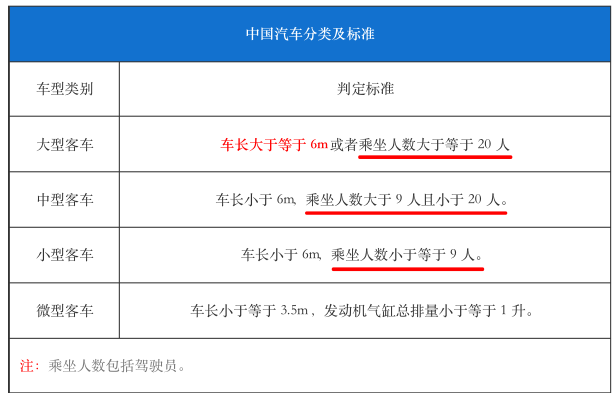 这个驾照才是真的“万能驾照”，中国没几个人有