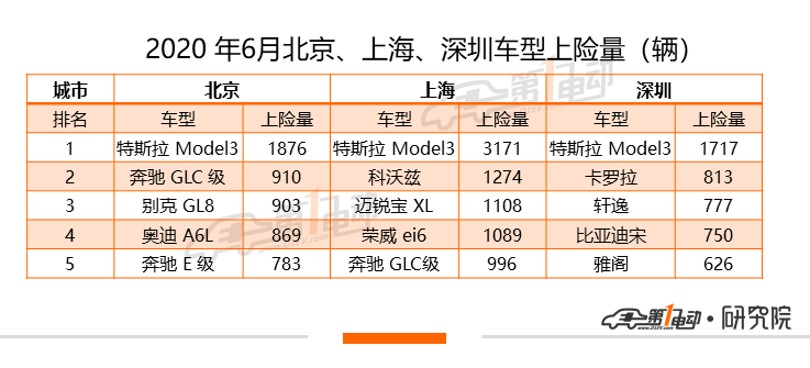 特斯拉半年狂攬8億補貼