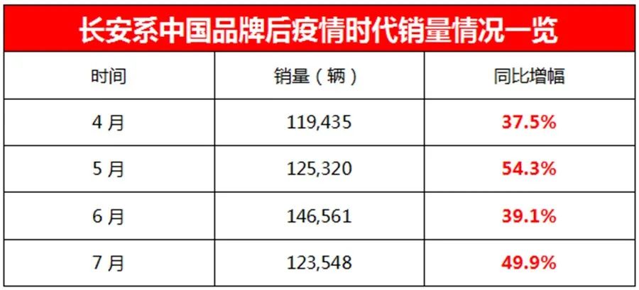 “現(xiàn)象級”的長安 “現(xiàn)象級”的藍鯨