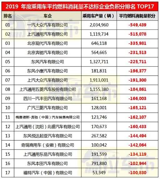 新能源汽车正积分供给不足，难道仅仅因为疫情所致？！