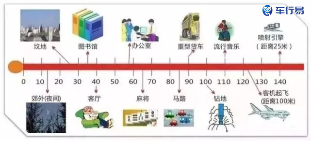 新规：排气超过80分贝扣3分罚200？网友：为何跑车不用罚？