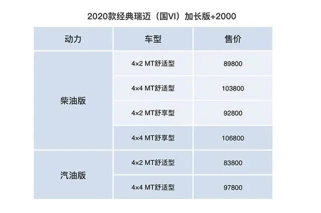 7款上市3款预售 9月皮卡新车井喷