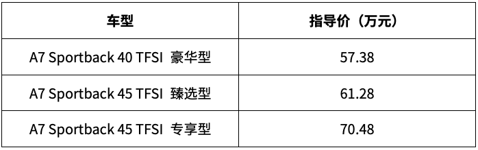 唉！這車超多人喜歡，新款上市依然超帥，就是還沒國產(chǎn)！
