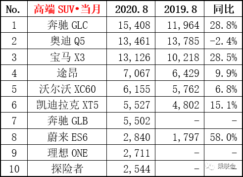 9月，這些車企逆襲了