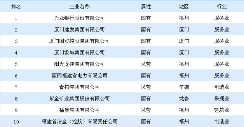 沉浮半世過云煙，八閩汽車風再起