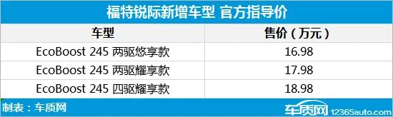 2020年第42周新車上市匯總