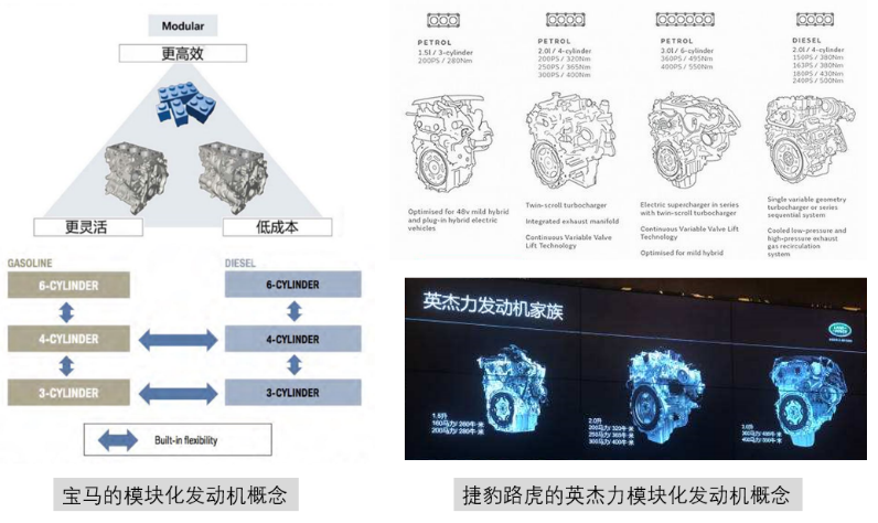 一文看懂：捷豹路虎英杰力Ingenium模塊化發(fā)動機