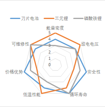 温度越来越低 您的电动爹（不是）车还好吗？