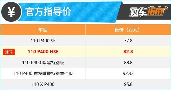 推薦P400 HSE 全新路虎衛(wèi)士購車指南